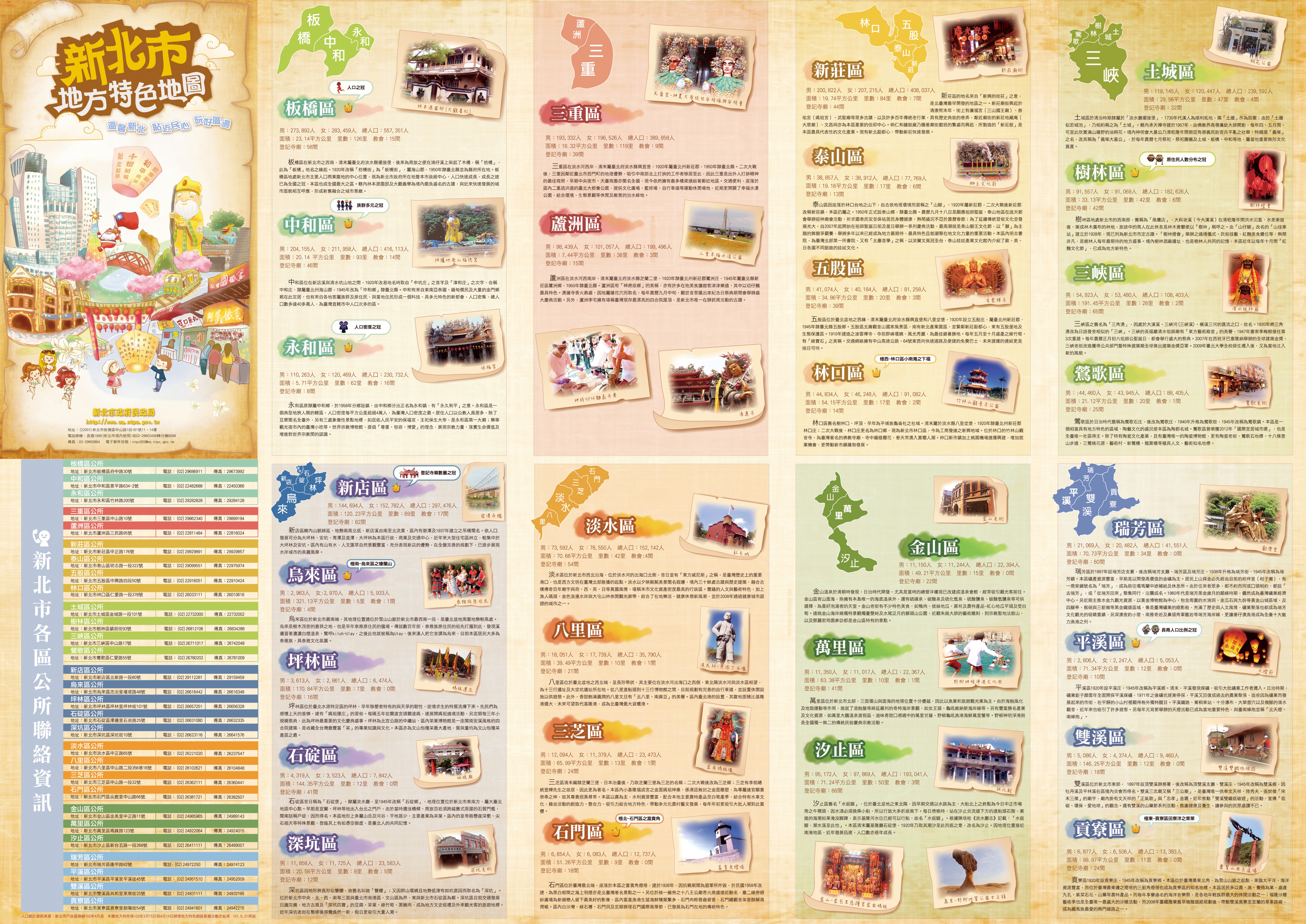 新北市地方特色地圖(反面)2025年版本