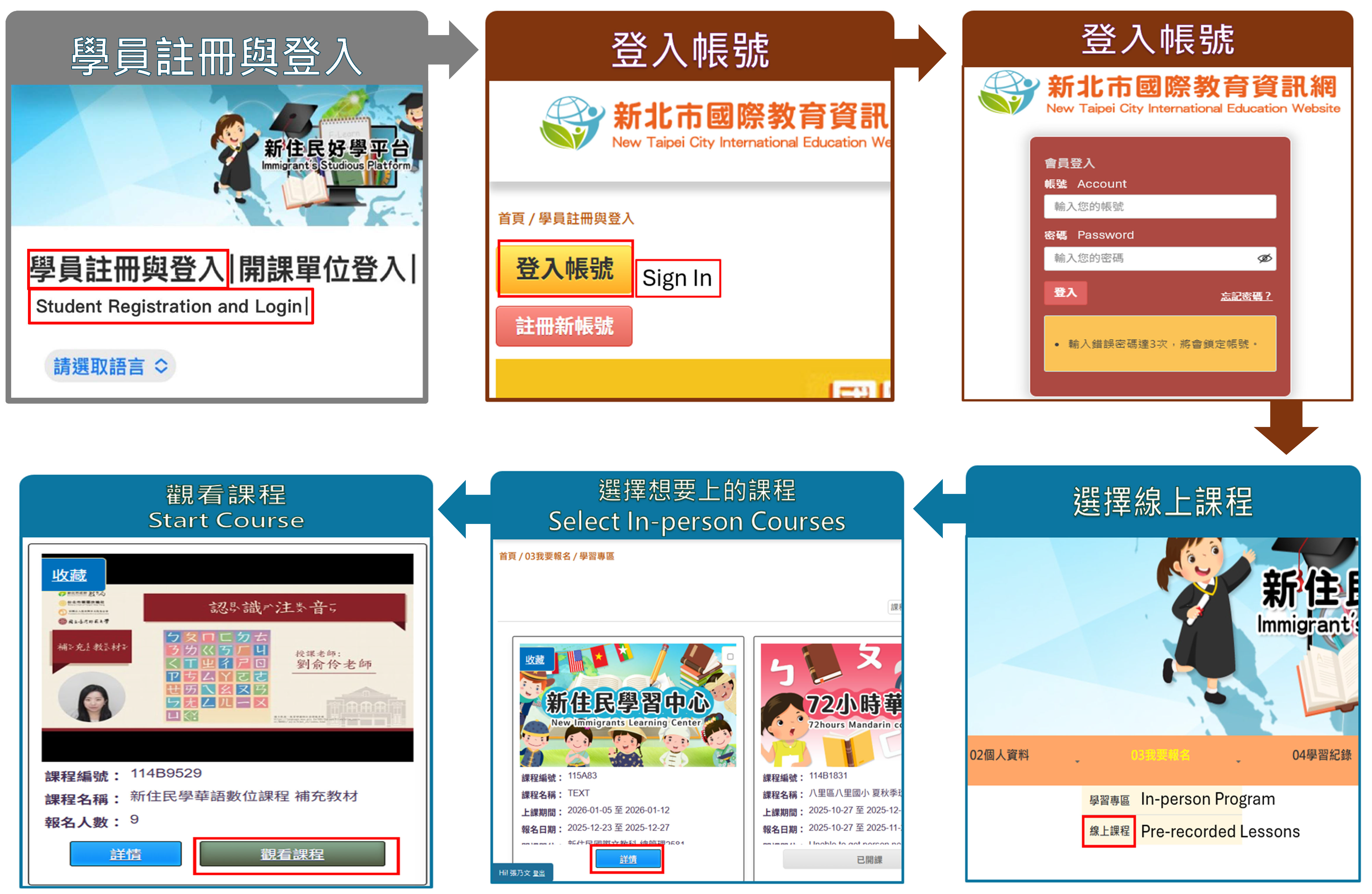 線上課程報名流程